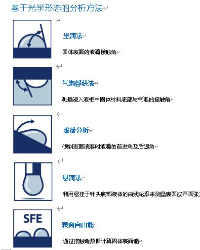接触角分析方法图片-1.png